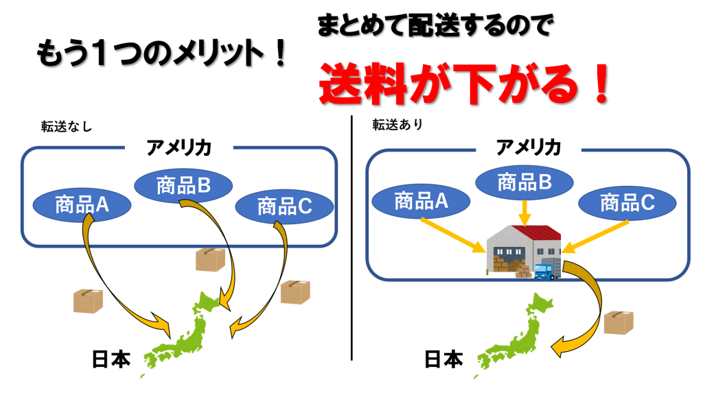 欧米輸入の必須アカウント・ツールまとめ！これだけあればとりあえず実践できます【初めての方向け】│もう 、会社に縛られない。欧米輸入で独立したよっしーのブログ